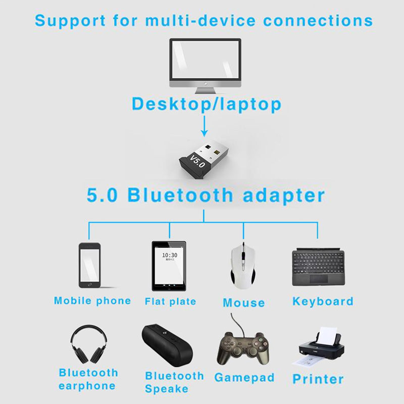 USB Bluetooth 5.0 Adapter For Desktop & Laptop